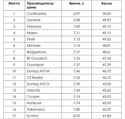 test_all_terrain_sa4x4_2018_4
