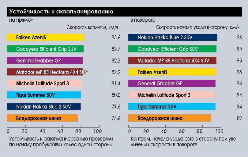 test_summer_suv_tyres_235_65_r17_autocenter_2018_3