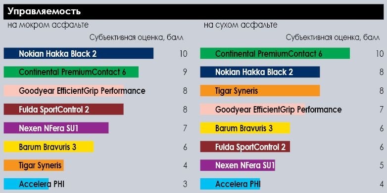 test_summer_tyres_225_45_r17_autocentre_2017_2