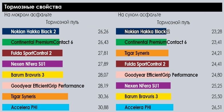 test_summer_tyres_225_45_r17_autocentre_2017_3