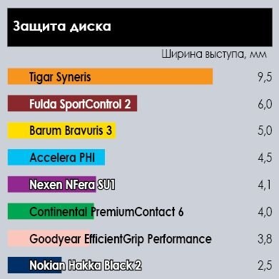 test_summer_tyres_225_45_r17_autocentre_2017_6