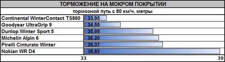 test_winter_tyres_205_55_r16_largus_2019_5