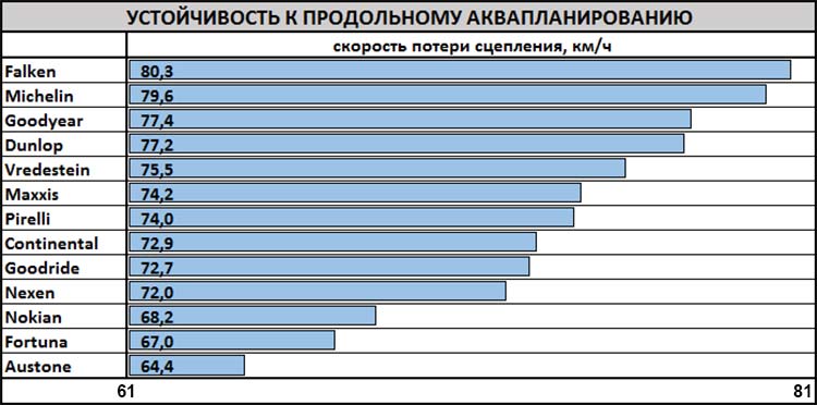 test_winter_tyres_225_55_r17_auto_zeitung_2019_4