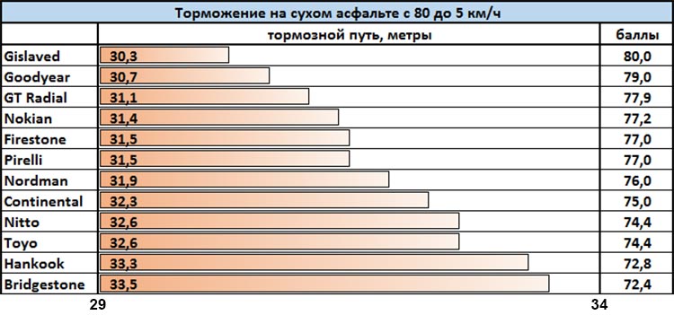 winter_test_195_65_r15_2018_za_rulem_2018_8