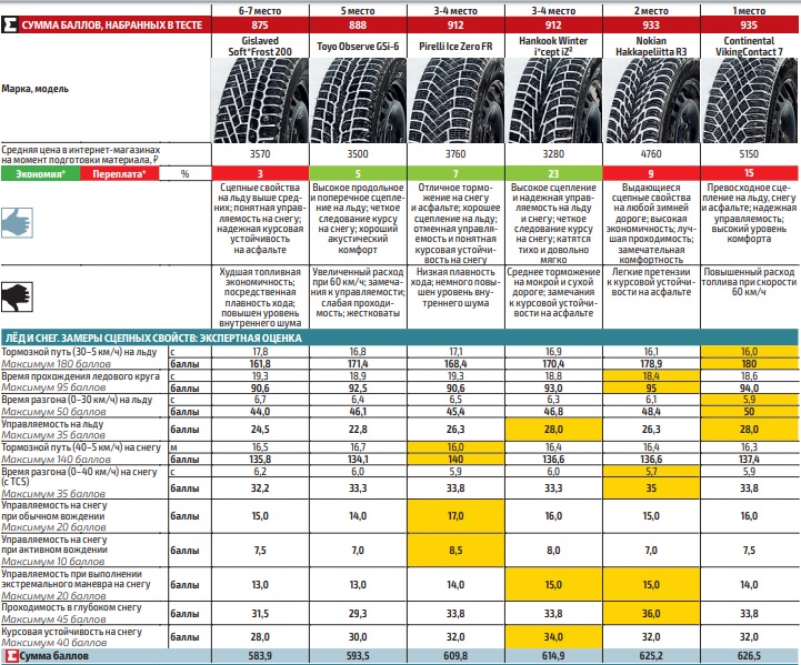 winter_test_195_65_r15_2019_za_rulem_6