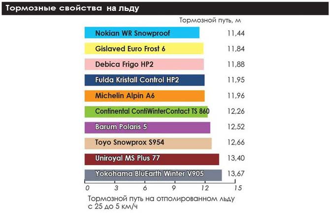 winter_test_205_55_r16_2019_auto_center_3