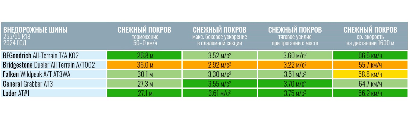 255-55-R18-Promobil-2024-2
