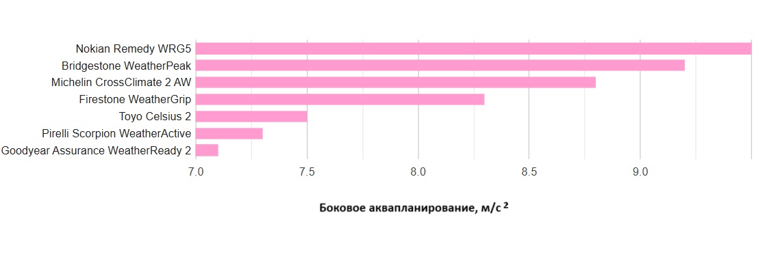 all-weather-test-225-65-R17-tire-reviews-2025-4