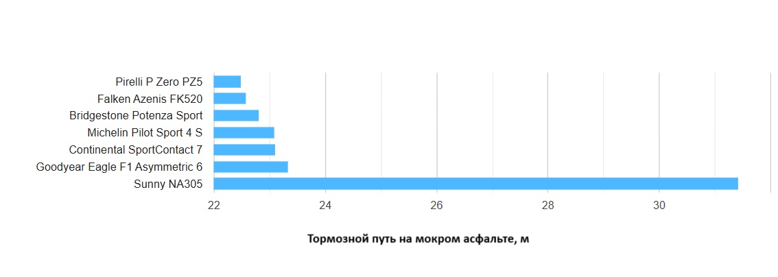 summer-performance-test-225-40-R18-tire-reviews-2025-2