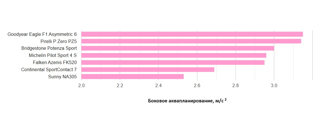 summer-performance-test-225-40-R18-tire-reviews-2025-4