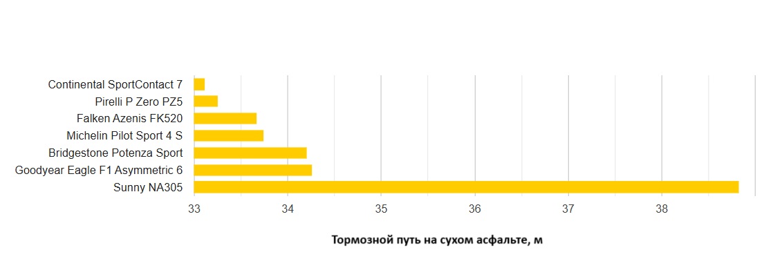 summer-performance-test-225-40-R18-tire-reviews-2025-6