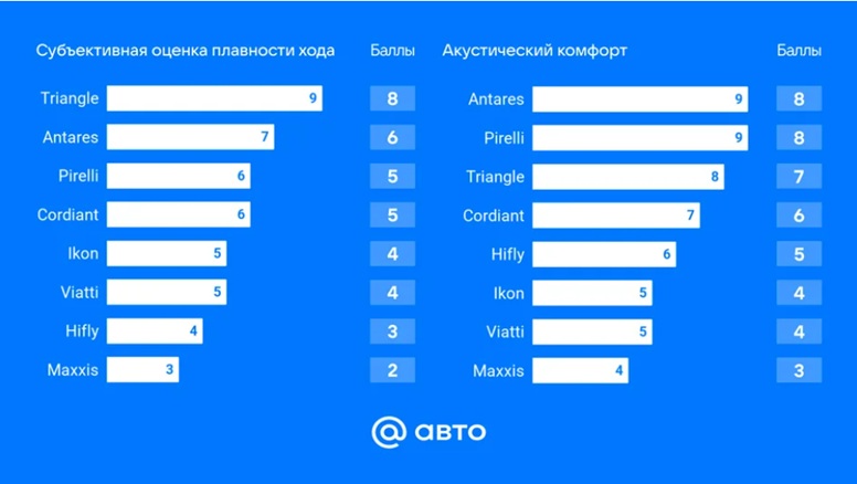 summer-test-2025-auto-mail-195-55-r16-5