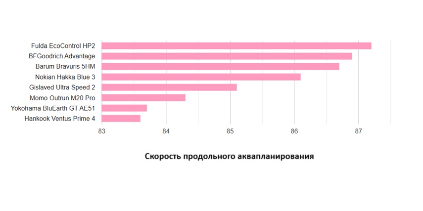 summer-test-205-55-r16-moottori-2025-4