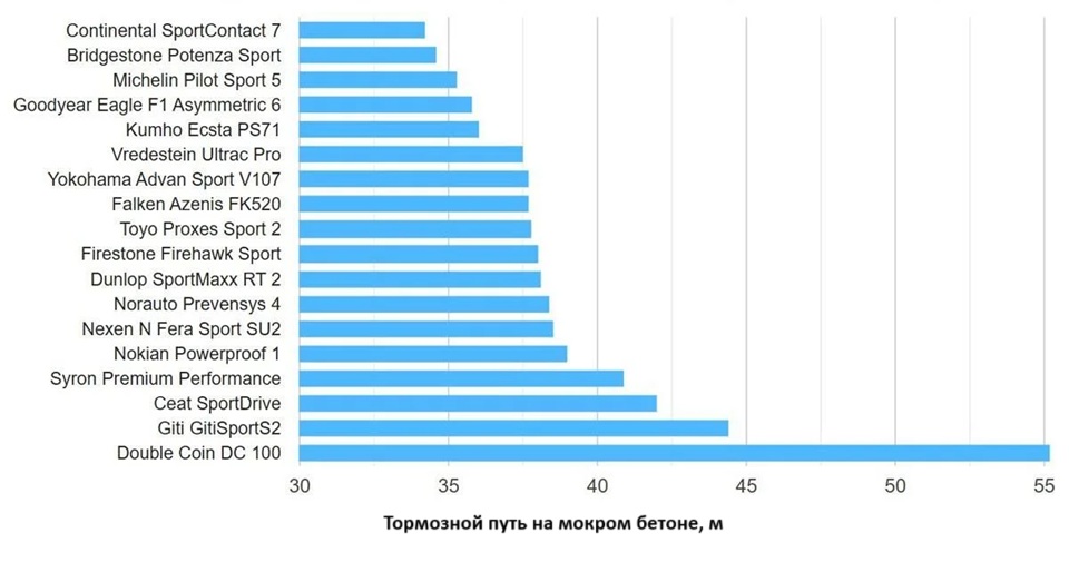 summer-test-225-40-r18-adac-2025-2