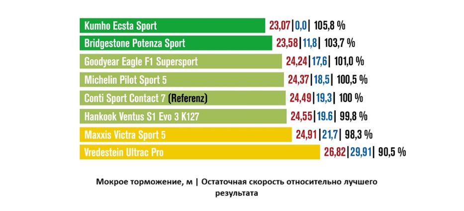 summer-test-225-40-r18-die-reifentester-2025-1