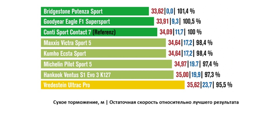 summer-test-225-40-r18-die-reifentester-2025-2
