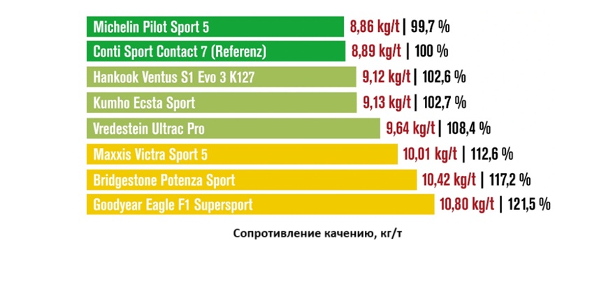 summer-test-225-40-r18-die-reifentester-2025-8