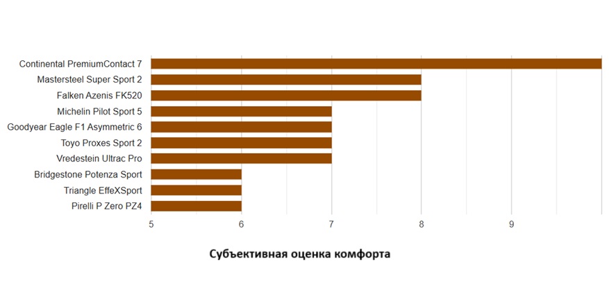 summer-test-uhp-225-45-r18-auto-zeitung-2025-8