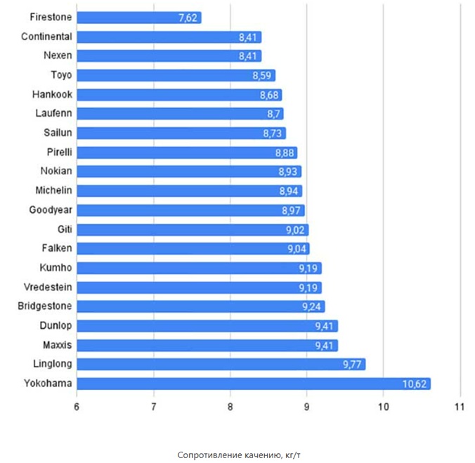 test-letnih-shin-ot-auto-bild-2025-10
