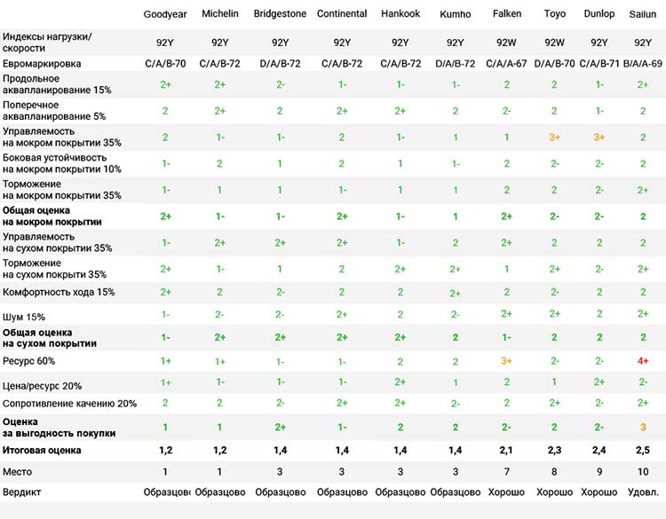 test-letnih-shin-ot-auto-bild-2025-13