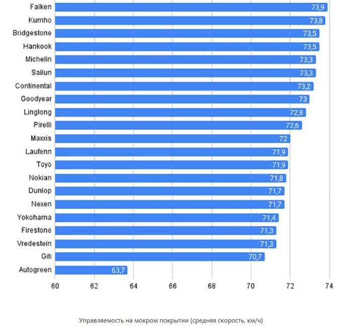 test-letnih-shin-ot-auto-bild-2025-3