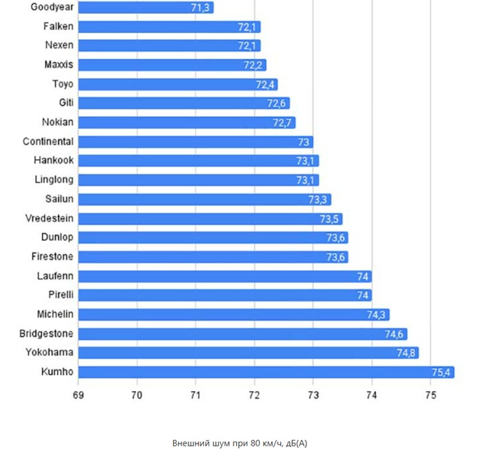 test-letnih-shin-ot-auto-bild-2025-9