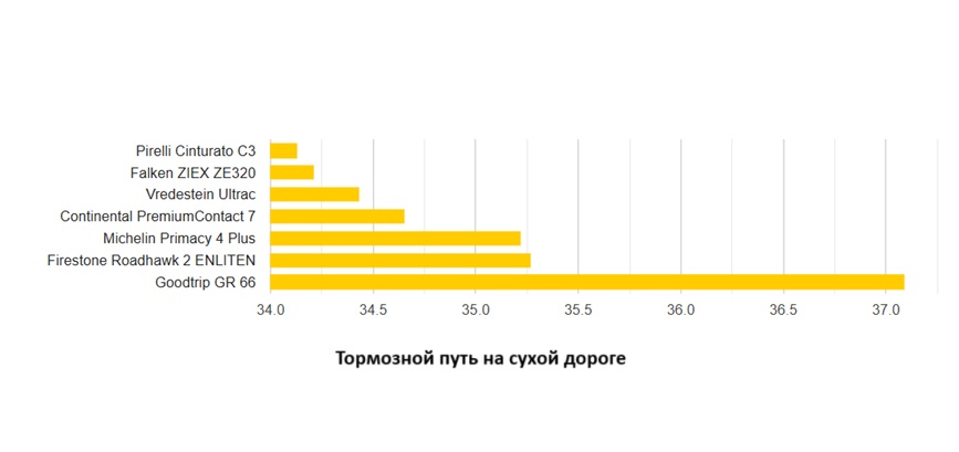 tyre-reviews-summer-test-225-50-r17-2025-2