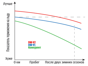 Износ Износ