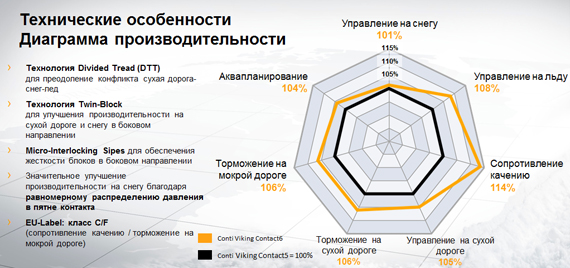 Технические особенности