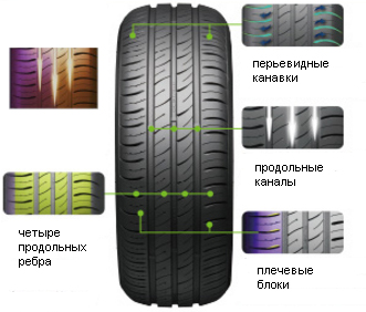 Протектор Kumho Ecowing ES01 KH27 Протектор Kumho Ecowing ES01 KH27