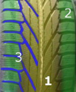 Nokian Hakkapeliitta R2