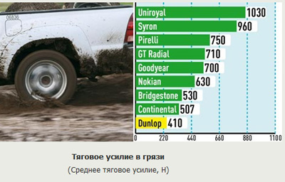 Тяга на грязи Тяга на грязи
