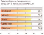 тормозной путь