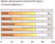 сухой асфальт