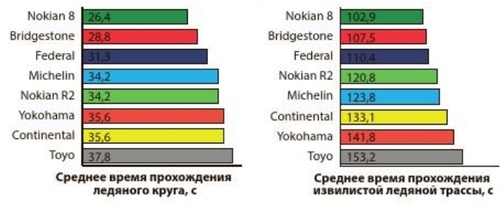 ледяной круг ледяной круг